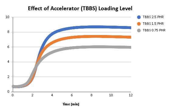 Mdr Test Graph Premier MDR – Alpha Technologies | Rheologists and Engineers